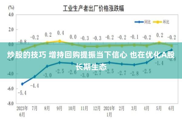 炒股的技巧 增持回购提振当下信心 也在优化A股长期生态