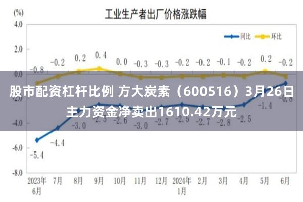 股市配资杠杆比例 方大炭素（600516）3月26日主力资金净卖出1610.42万元
