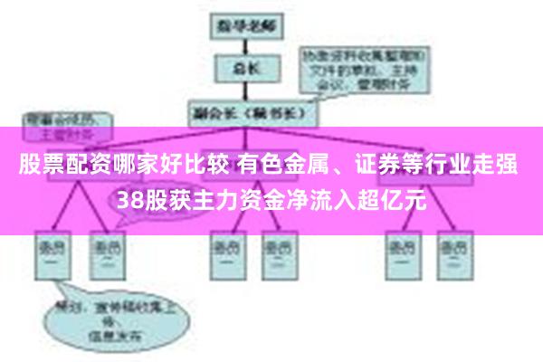 股票配资哪家好比较 有色金属、证券等行业走强 38股获主力资金净流入超亿元