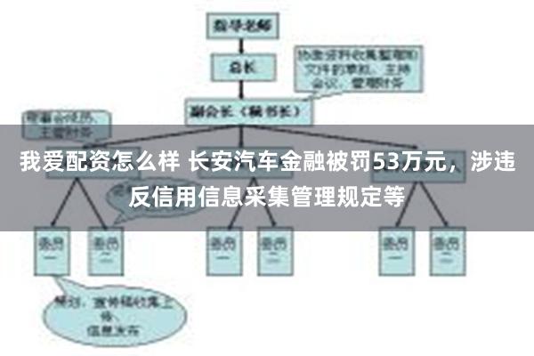 我爱配资怎么样 长安汽车金融被罚53万元，涉违反信用信息采集管理规定等